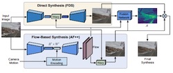 a thumbnail for Generative Appearance Flow: A Hybrid Approach for Outdoor View Synthesis